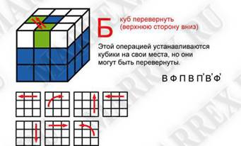 Как собрать кубик рубик?
